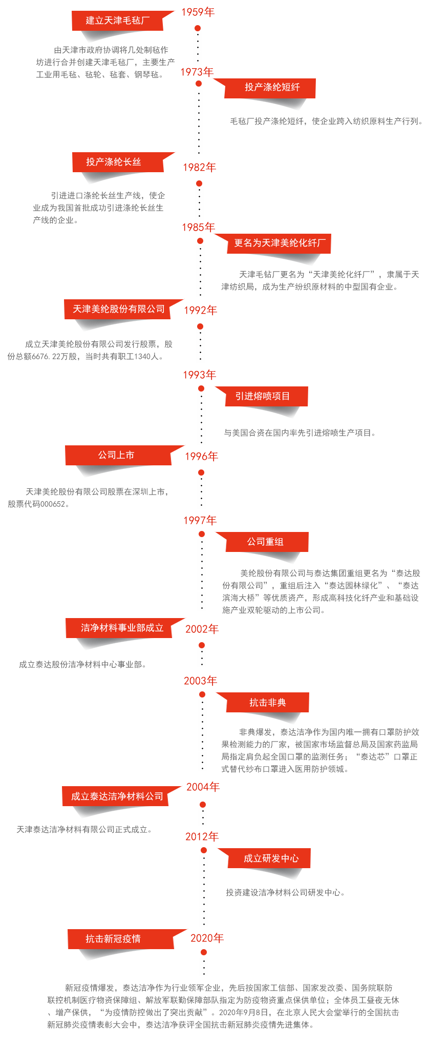 發(fā)展歷程_03.gif